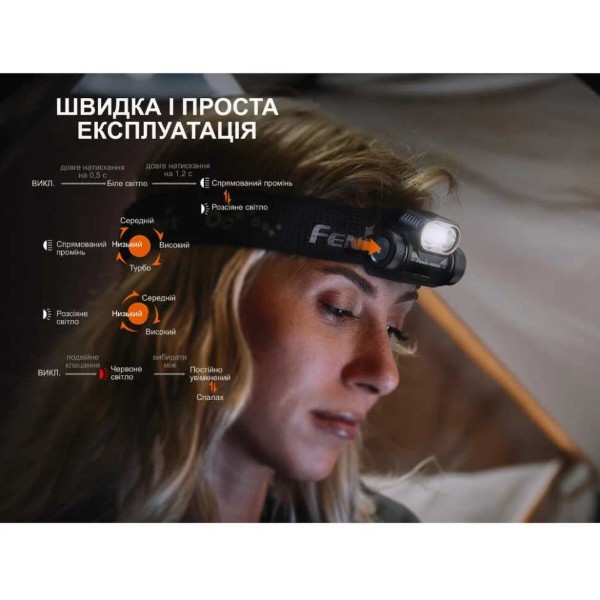 Фото - Ліхтар налобний Fenix HM55Rblc